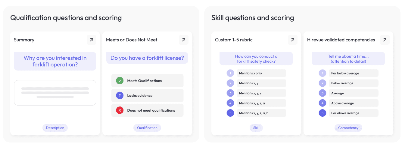 HireVue's AI Interviewer scoring options: Meets or Does Not Meet, a custom 1 to 5 rubric, and HireVue-validated competency scales